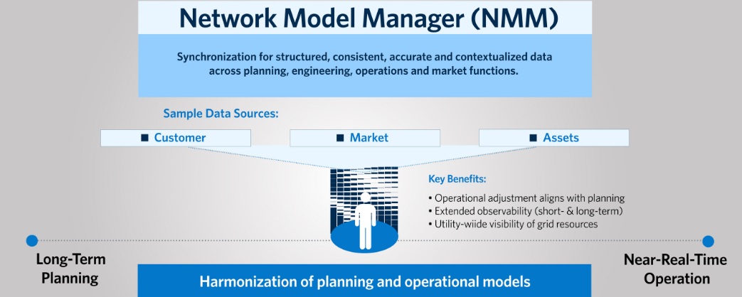 AspenTech Cimphony Network Model Management