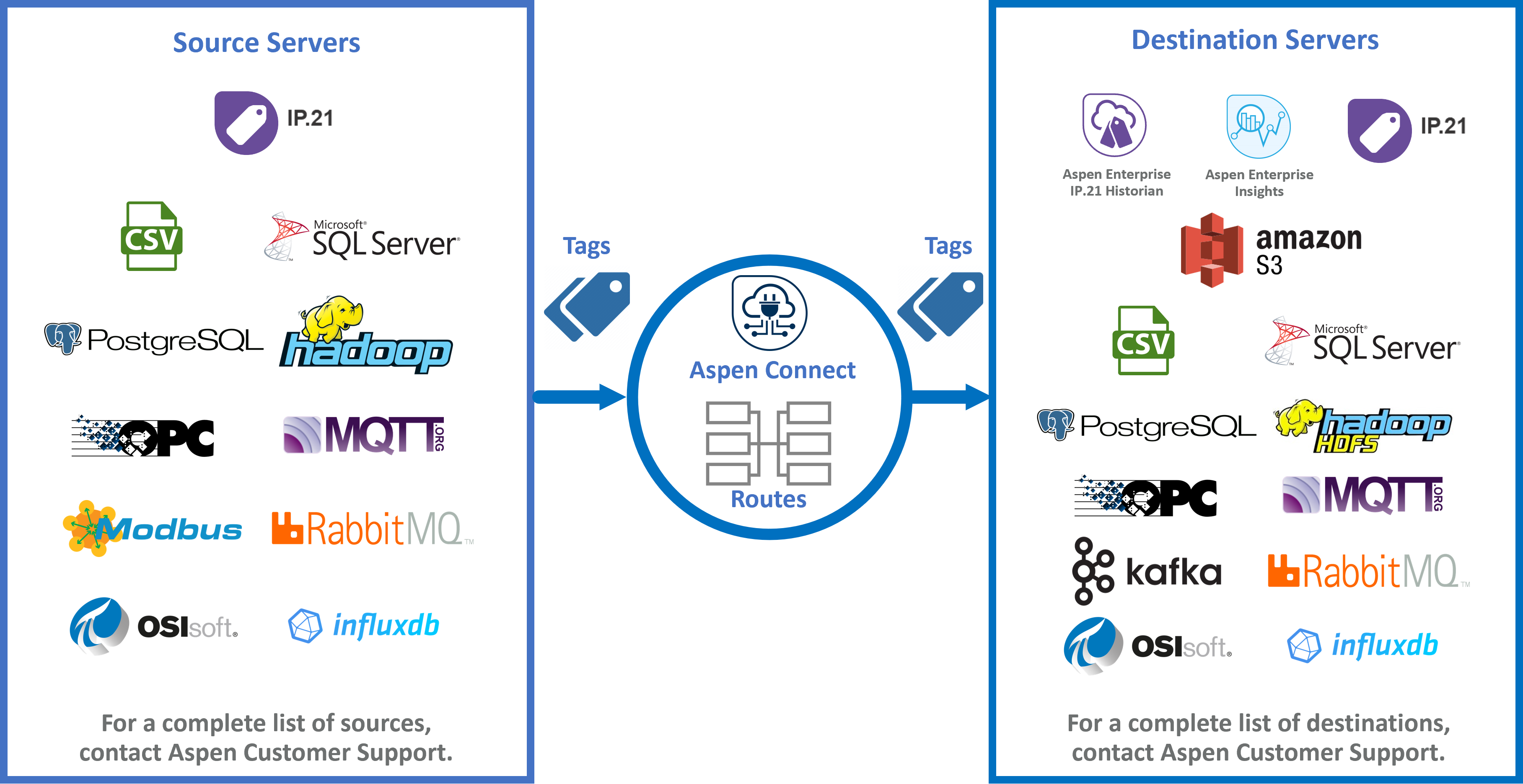 Graphic-showing-aspen-connect