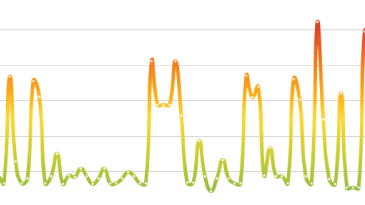 Virtual Flow Metering 