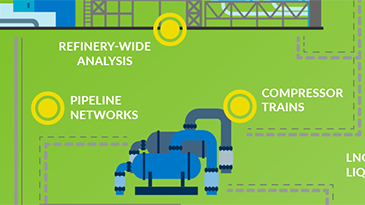 Aspen HYSYS for Oil and Gas