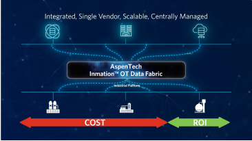 Unifying Industrial Data with AspenTech Inmation OT Data Fabric