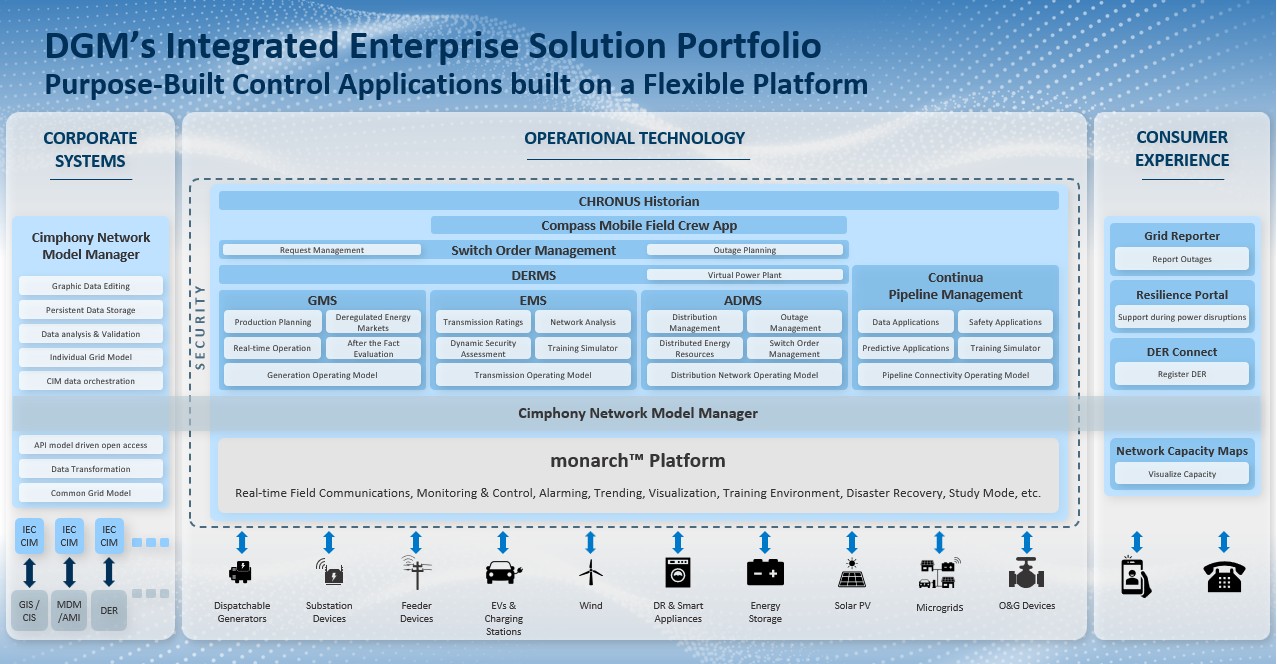 Digital Grid Management v15.1: Next Evolution in Utility Tech