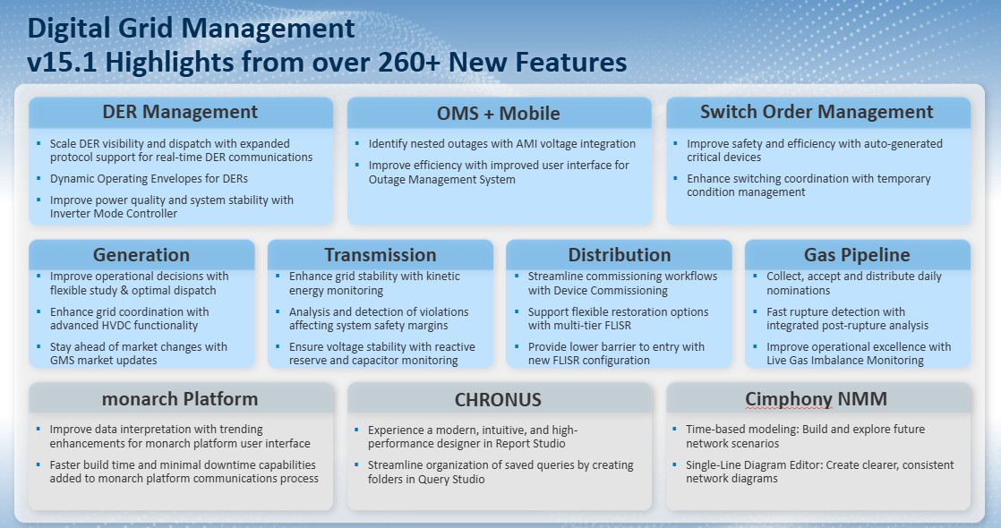 Digital Grid Management v15.1: Next Evolution in Utility Tech