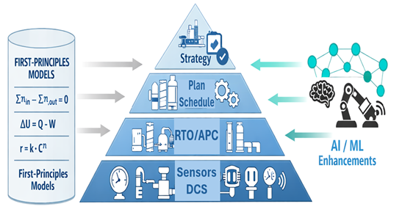 Why Industrial AI Still Needs First-Principles Engineering